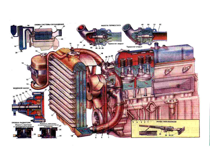 402 двигатель, «газель»: система охлаждения, схема