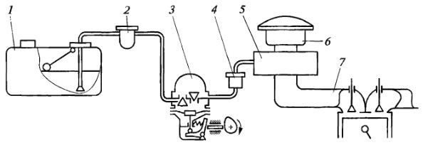 Схема системы питания топливом карбюраторного двигателя