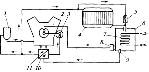 Типичная схема смазочной системы двигателя с сухим картером