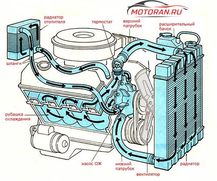 схема охлаждения двигателя