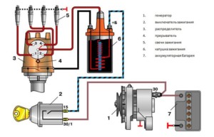 Классическая схема системы зажигания двигателя