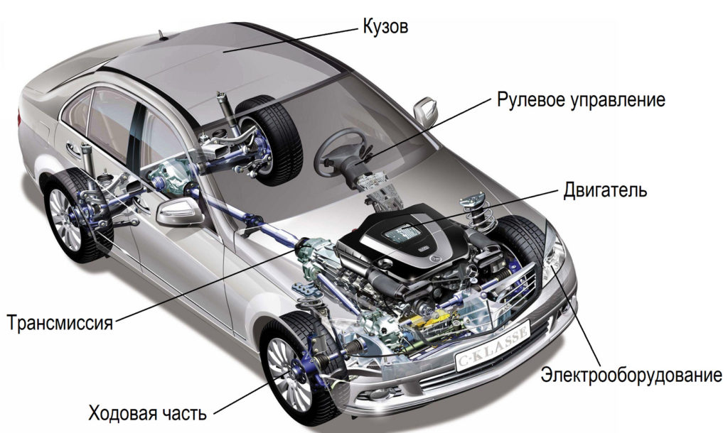 Схема устройства легкового автомобиля