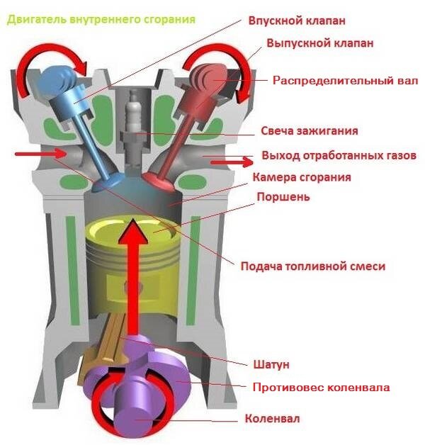 Диагностика цилиндропоршневой группы двигателя автомобиля