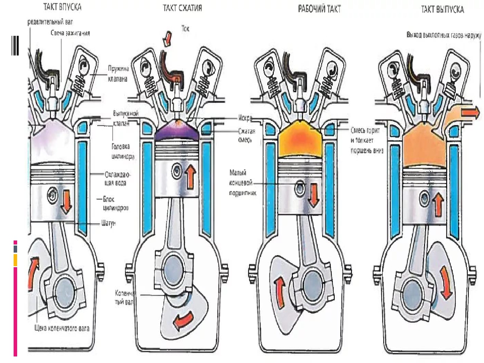 Диагностирование цилиндропоршневой группы двигателей внутреннего сгорания диагностирование автомоби